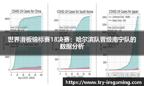 世界滑板锦标赛18决赛：哈尔滨队晋级南宁队的数据分析