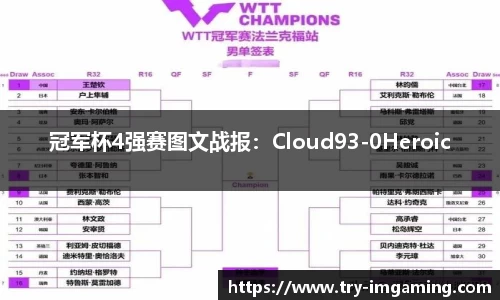 冠军杯4强赛图文战报：Cloud93-0Heroic